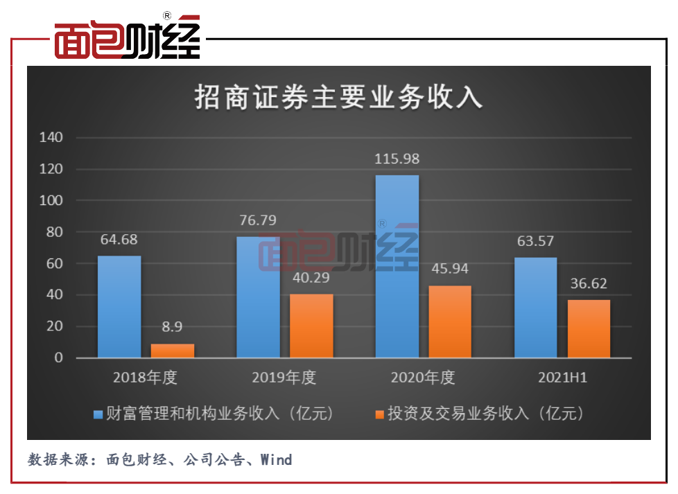证券公司代销金融产品(证券公司代销金融产品,应当遵循的原则不包括)