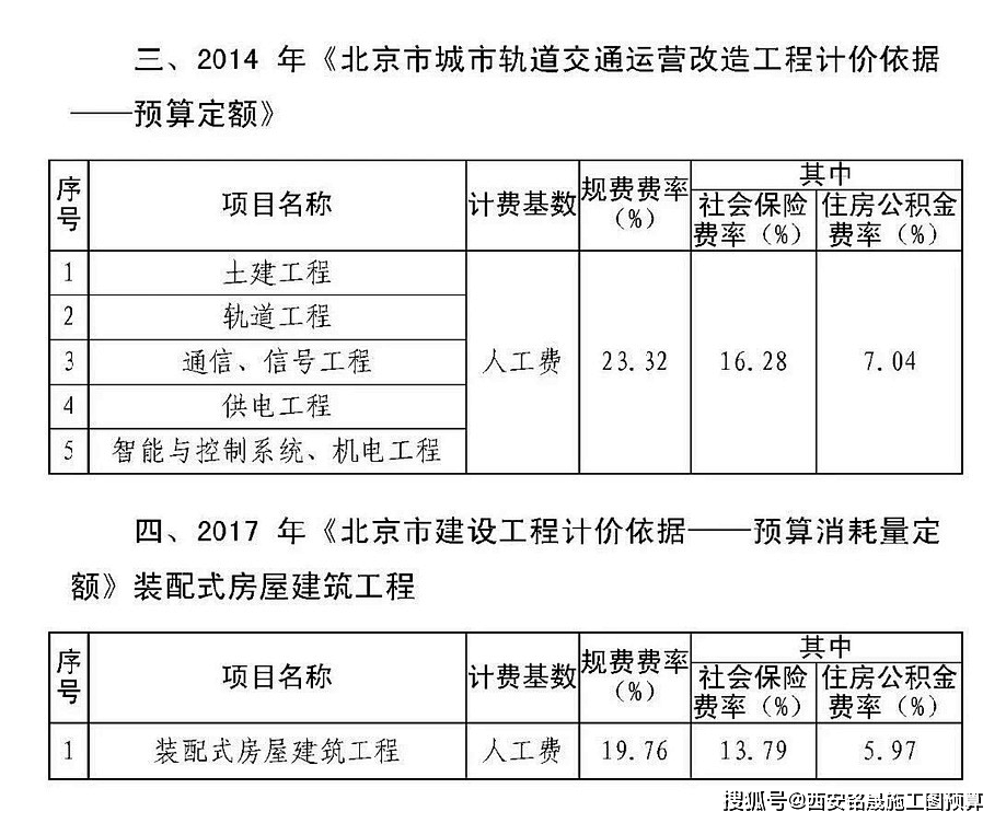 证券规费(证券规费包括哪些内容,是否可调)