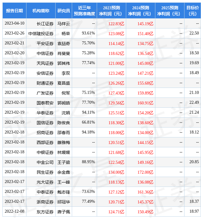 国金证券成都(国金证券成都营业部网点)