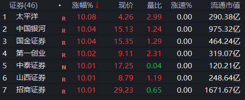 东方证券交易系统(东方证券量化交易系统)