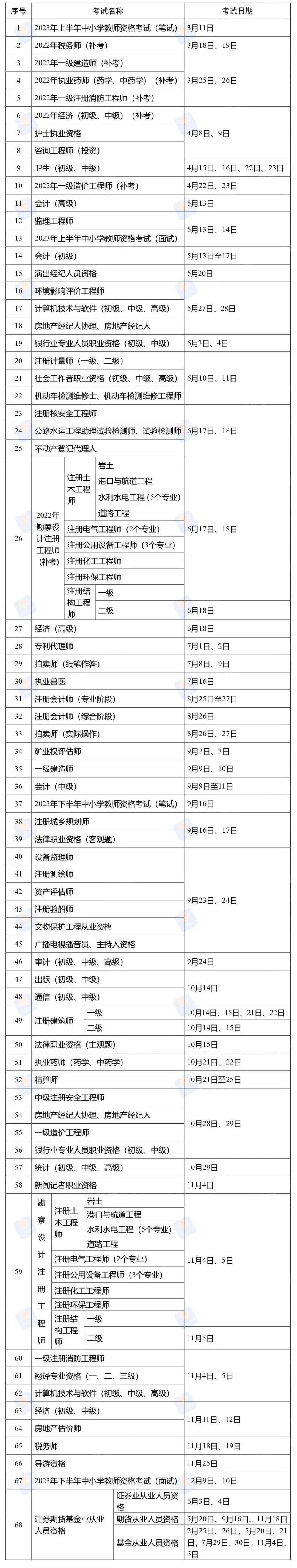 证券行业从业资格证(证券行业从业资格证书)