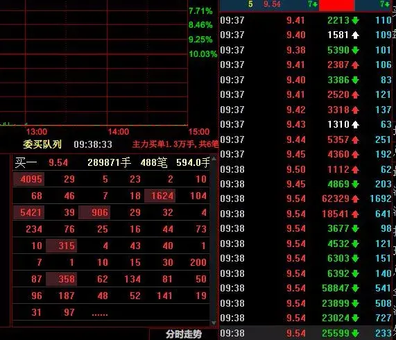 许昌证券(许昌证券公司开户哪家佣金低)