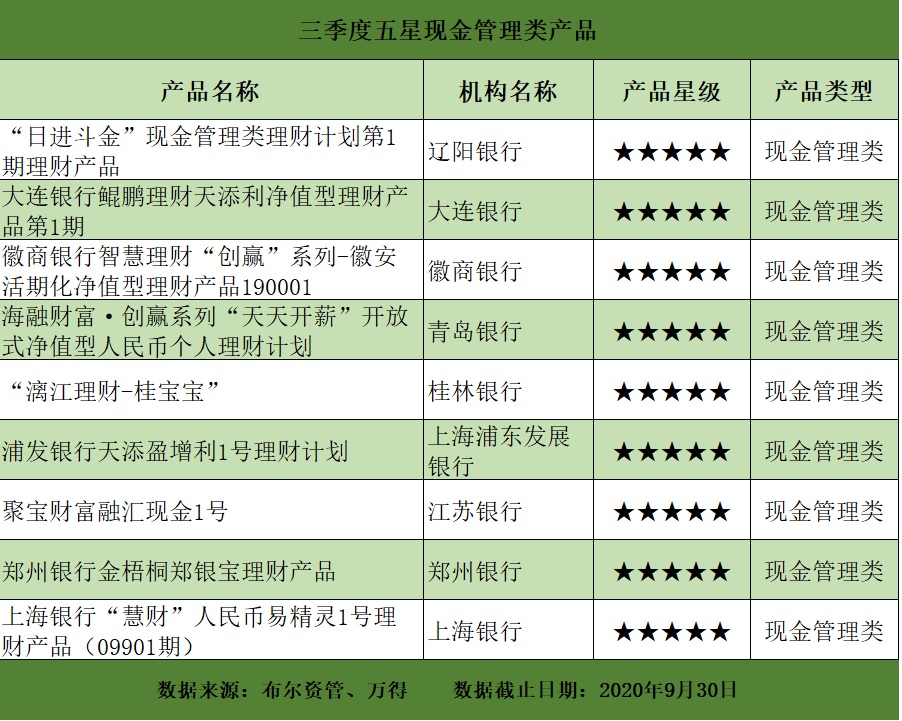 证券天添利(证券天添利不用了,什么时候能取出钱)