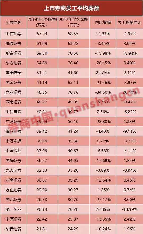 证券公司年薪多少(证券公司年薪多少万)