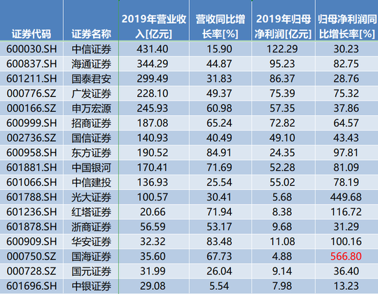 证券公司年薪多少(证券公司年薪多少万)