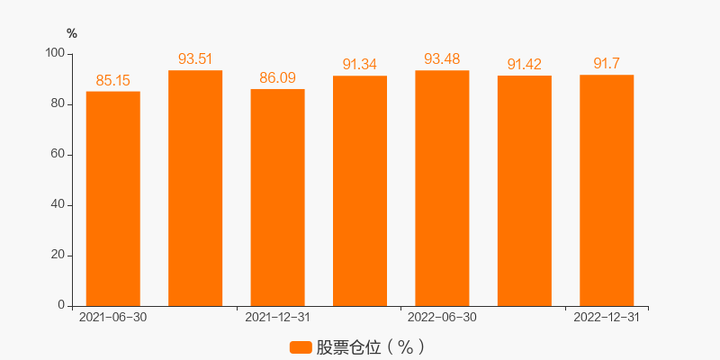 浙江证券基金(杭州证券基金公司)