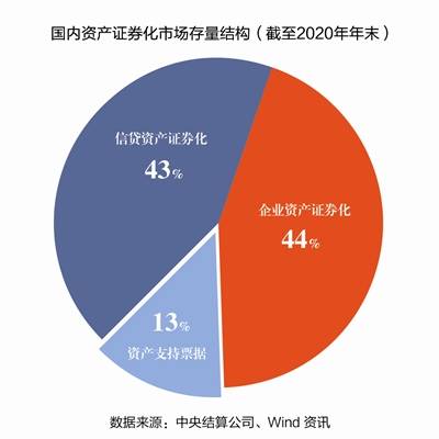 资产证券化英文(企业abs发行必备条件)