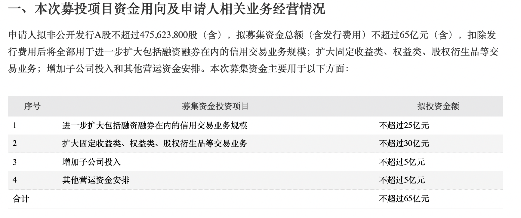 证券融资类业务(证券公司融资类业务)