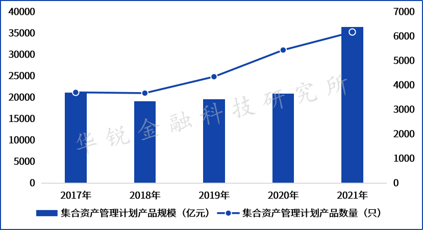 证券公司发展(证券公司发展建议)