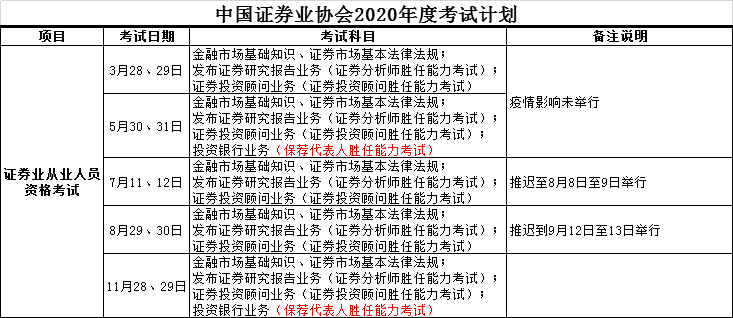 证券从业资格考试时间安排(证券从业资格考试时间2021时间)