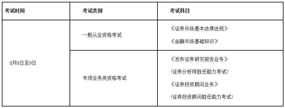 证券从业资格考试时间安排(证券从业资格考试时间2021时间)
