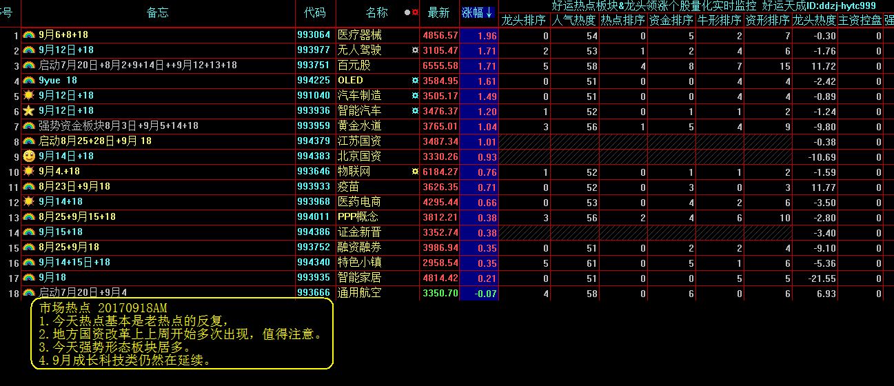 证券热点(证券热点分析)