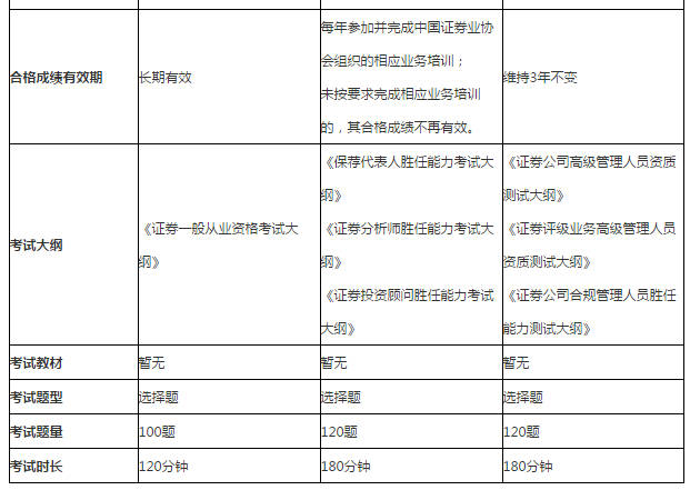 怎么考证券从业资格(怎么考证券从业资格考试)
