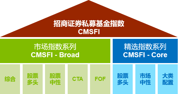 证券体系(证券交易市场体系)