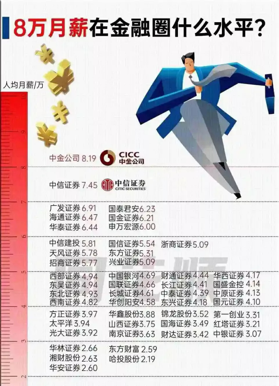 证券公司工资怎么样(证券公司工资怎么样啊)