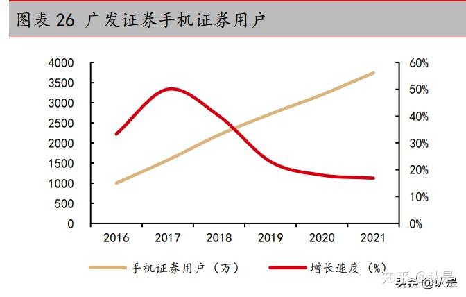 广发证券佣金是多少(广发证券交易佣金收费标准)