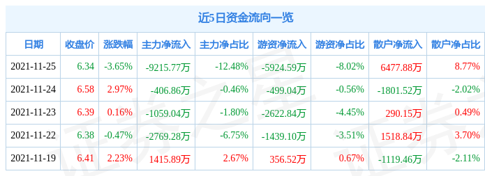 证券之星招聘(证券之星app)