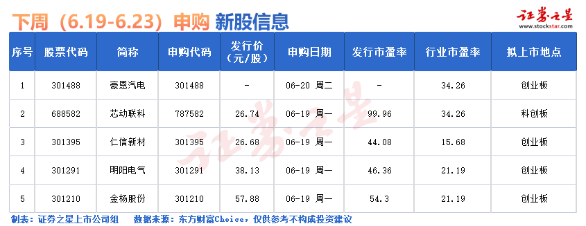 证券之星招聘(证券之星app)