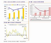 招商证券开通(招商证券开通科创板答案)