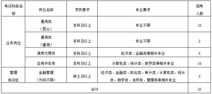 兴业证券待遇(兴业证券待遇到手一千块钱)
