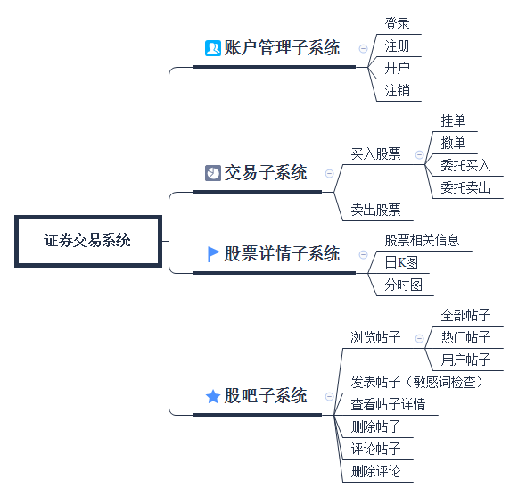东方证券交易系统(东方证券交易系统稳定吗?)