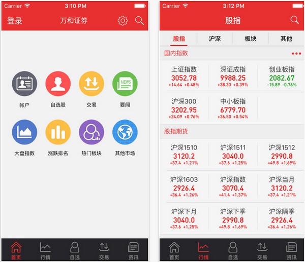 证券app排名(证券软件app排名)