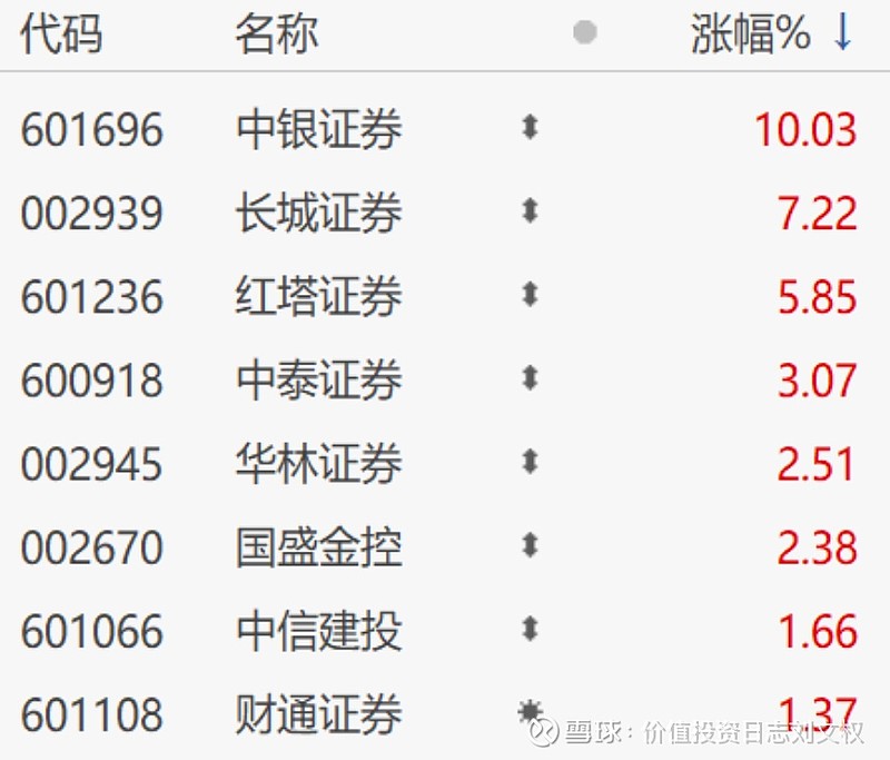 证券万2(证券万2佣金高吗)
