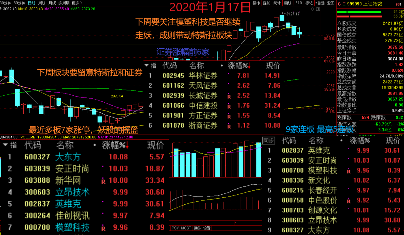证券热点(证券热点问题2022)