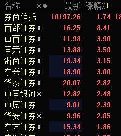 手机西部证券(手机西部证券策略工具怎么解锁)