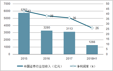 证券发展现状(证券市场发展现状)