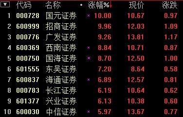 证券万2(证券万25佣金什么意思)