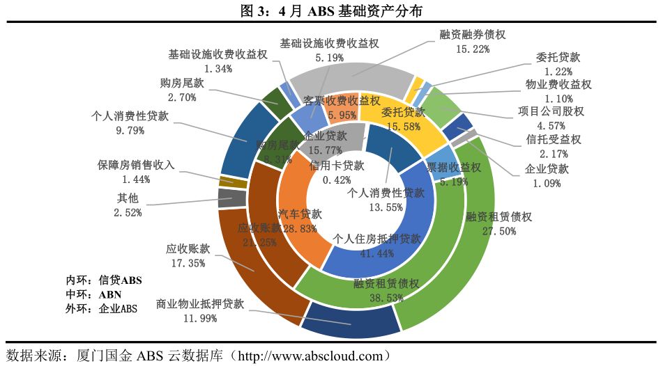 资产证券化英文(资产证券化ABS)