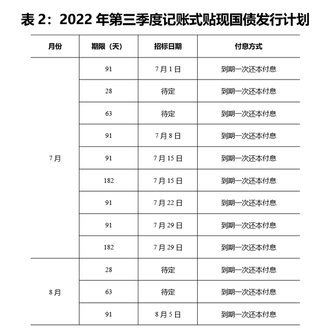 证券结算时间(平安证券结算时间)