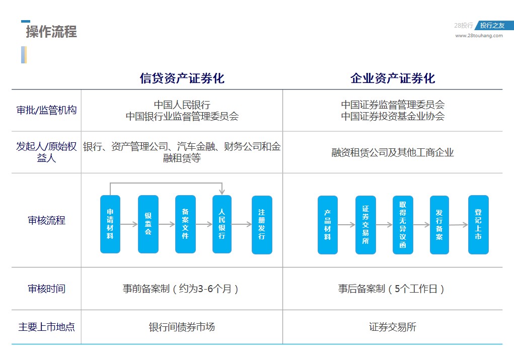 证券类业务(证券行业业务)