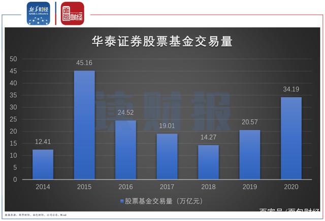 华泰证券账户(华泰证券账户冻结怎么办)