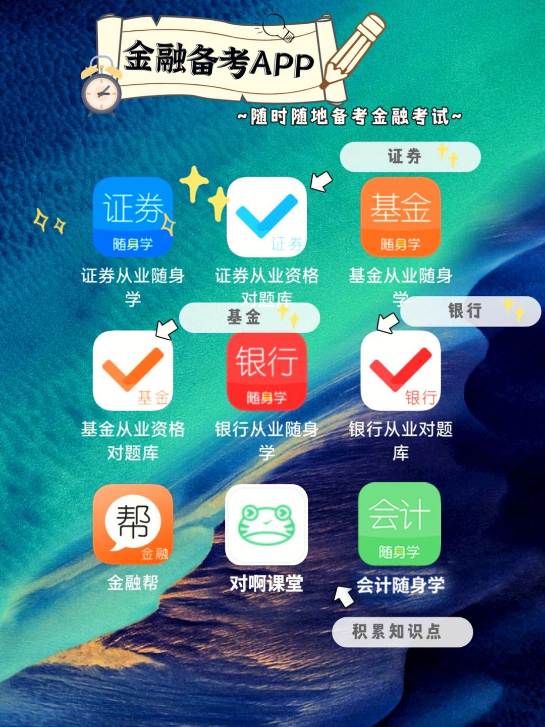 证券从业题库app(证券从业题库哪个好用)