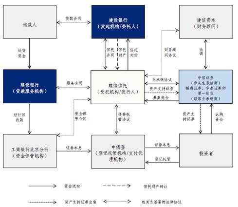 住房抵押贷款证券(住房抵押贷款证券化的风险)