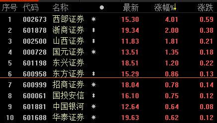 西部证券手机(西部证券手机交易软件是哪个)