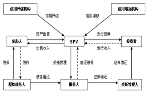 证券化是什么(资产证券化是什么)