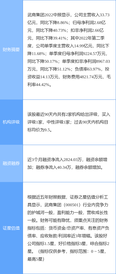 光大证券卓越版(光大证券卓越版多股排列)