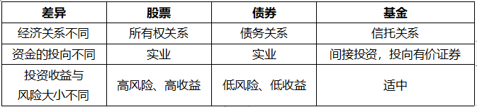证券投资股票分析论文(证券投资论文3000字股票)