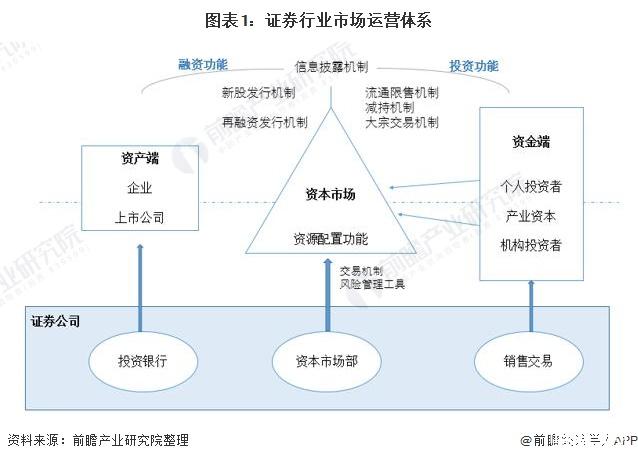 证券发展现状(证券行业的发展)