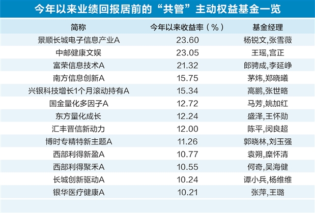证券天天利(股市天天利有手续费吗)