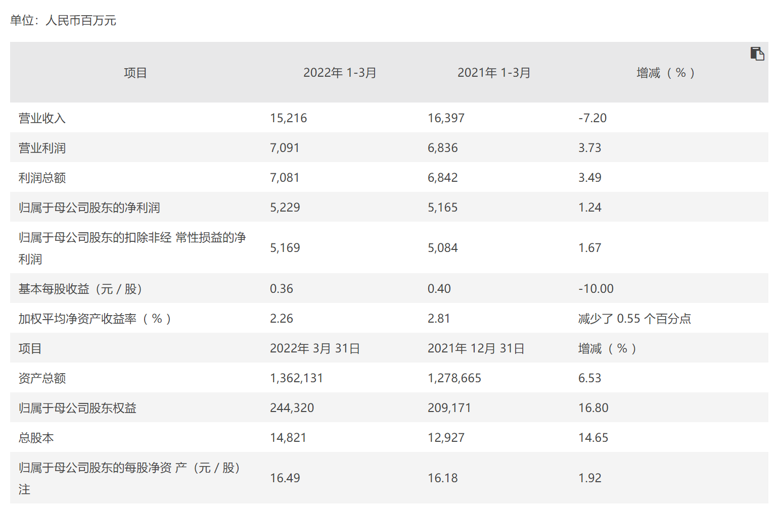 中信证券电话号码(邹城中信证券电话号码)