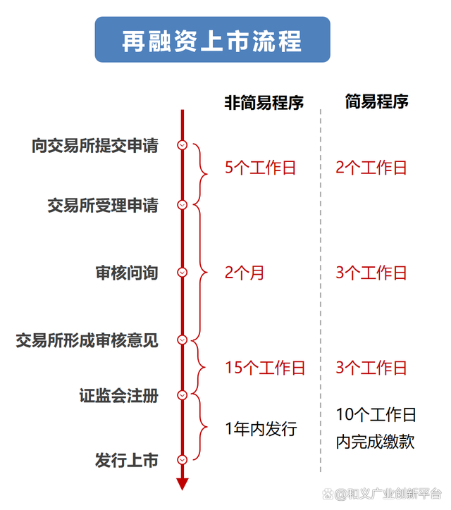 证券结算时间(证券结算时间是什么时间)