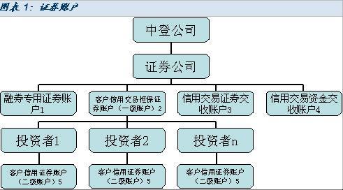 证券结算时间(证券结算时间是什么时间)