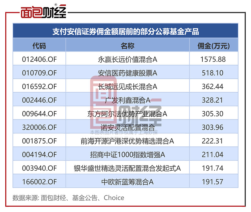 广发证券佣金是多少(广发证券佣金一般是多少)