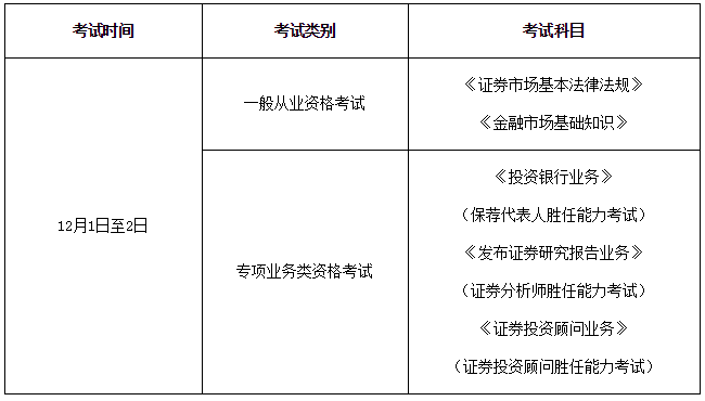 证券从业考时间(证券从业者考试时间)