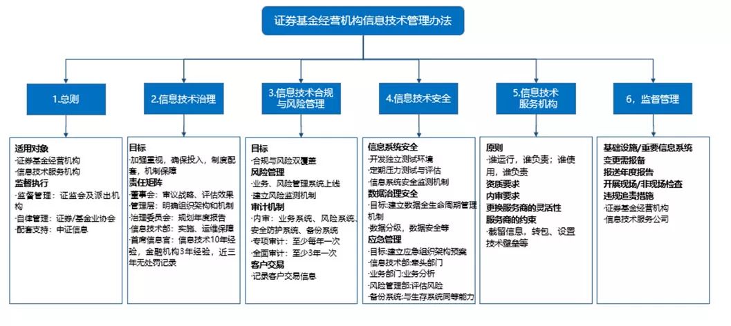 证券系统风险(证券系统风险案例分析)