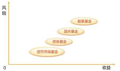 证券投资基金是什么(证券投资基金是什么证券投资方式)